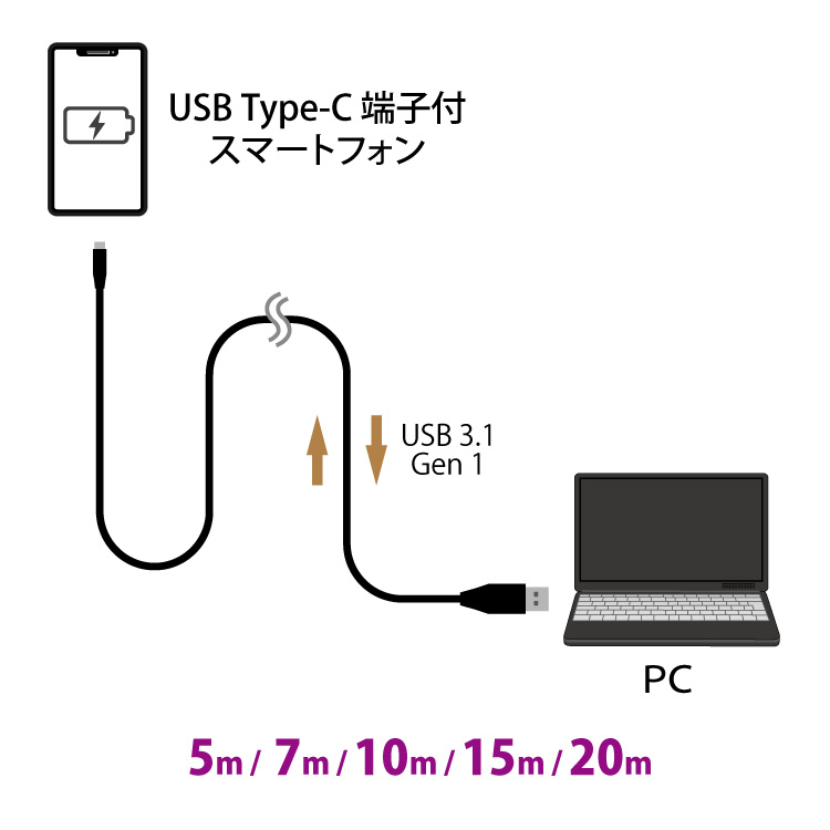 USB3.1 Type-C to Type-A ロングケーブル